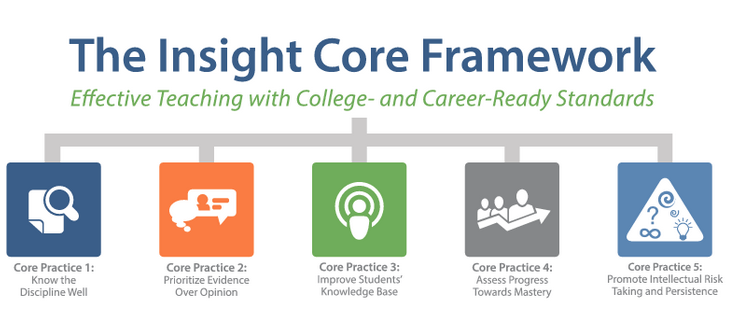 Insight Core Framework - Instructional framework for CCRS