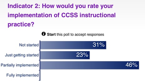 How would you rate your implementation of CCSS instructional practice?