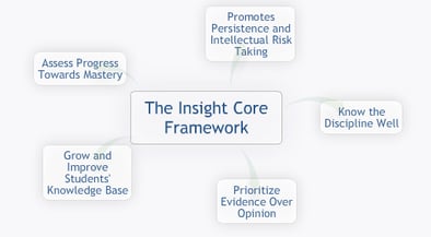 Insight Core Framework
