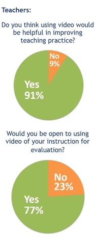 new_poll