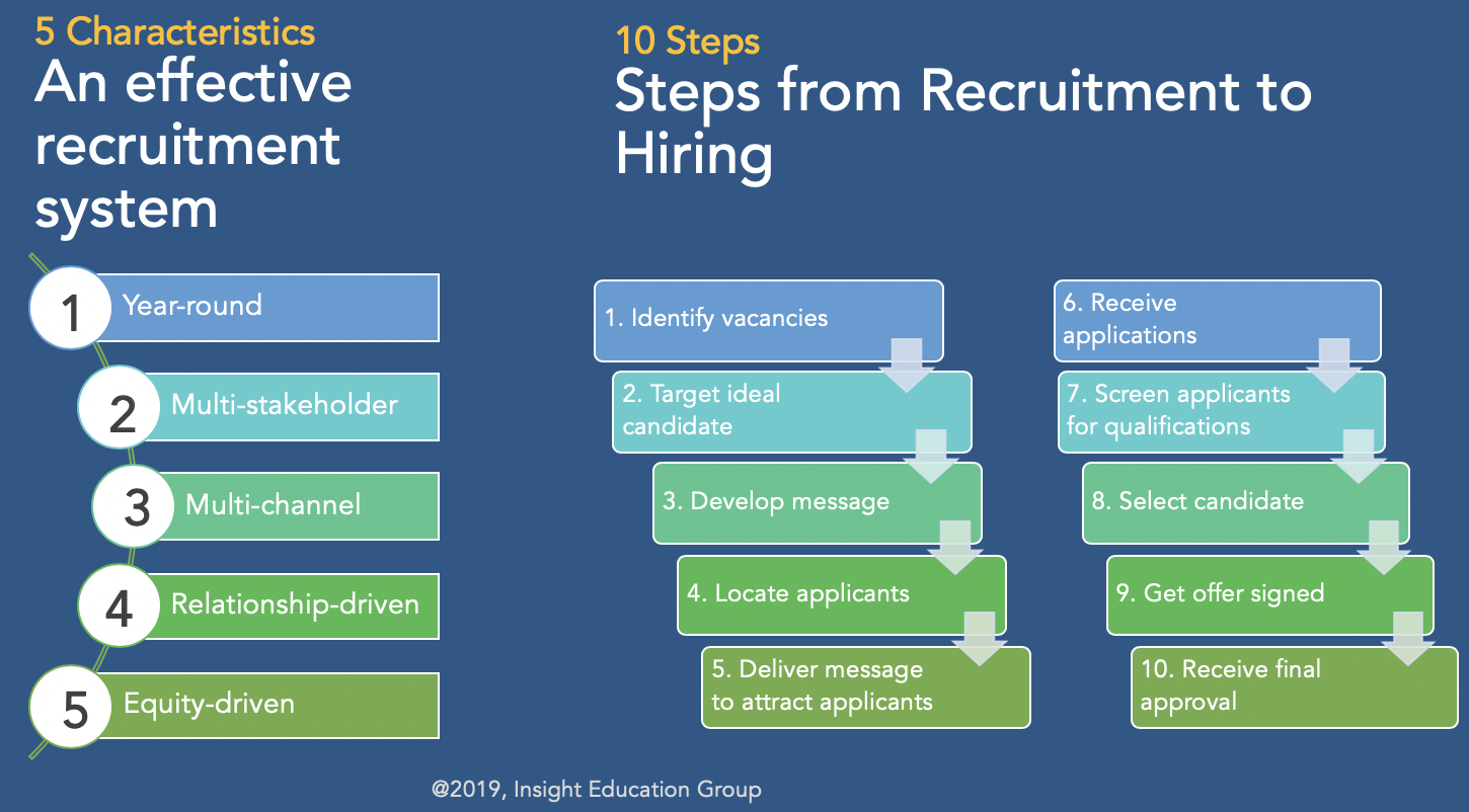 recruitment jobs education
