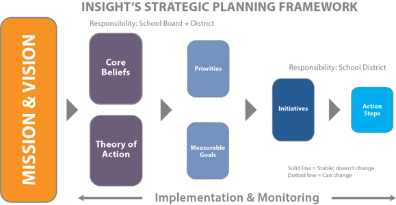 Strategic planning framework-1