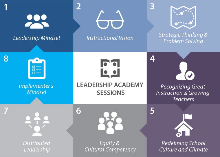 Insight's Leadership Academy modules