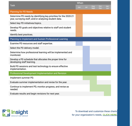 updated implementation plan page