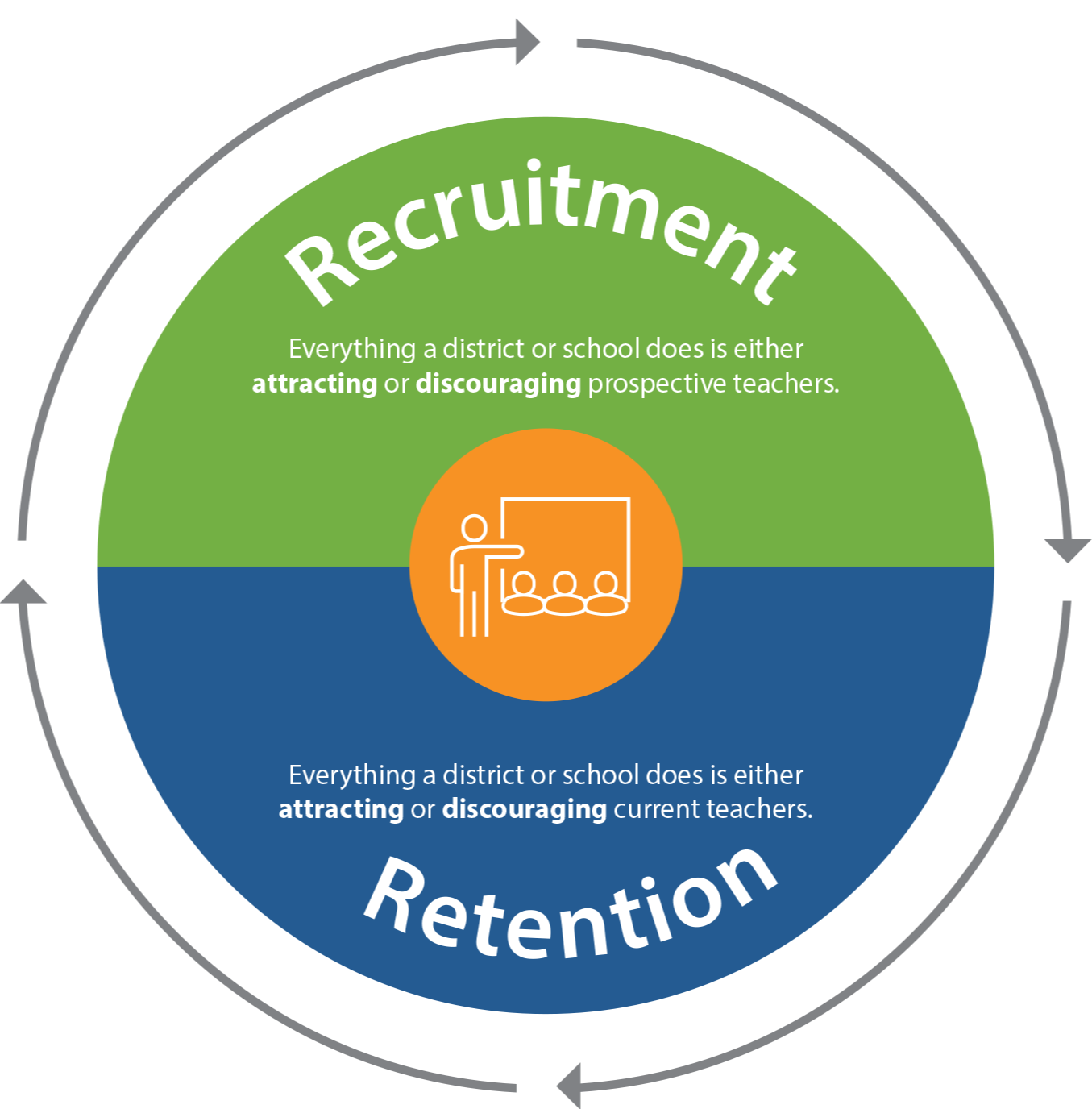 Recruitment-Retention_Attracting-Discouraging_Insight_Large-1-3