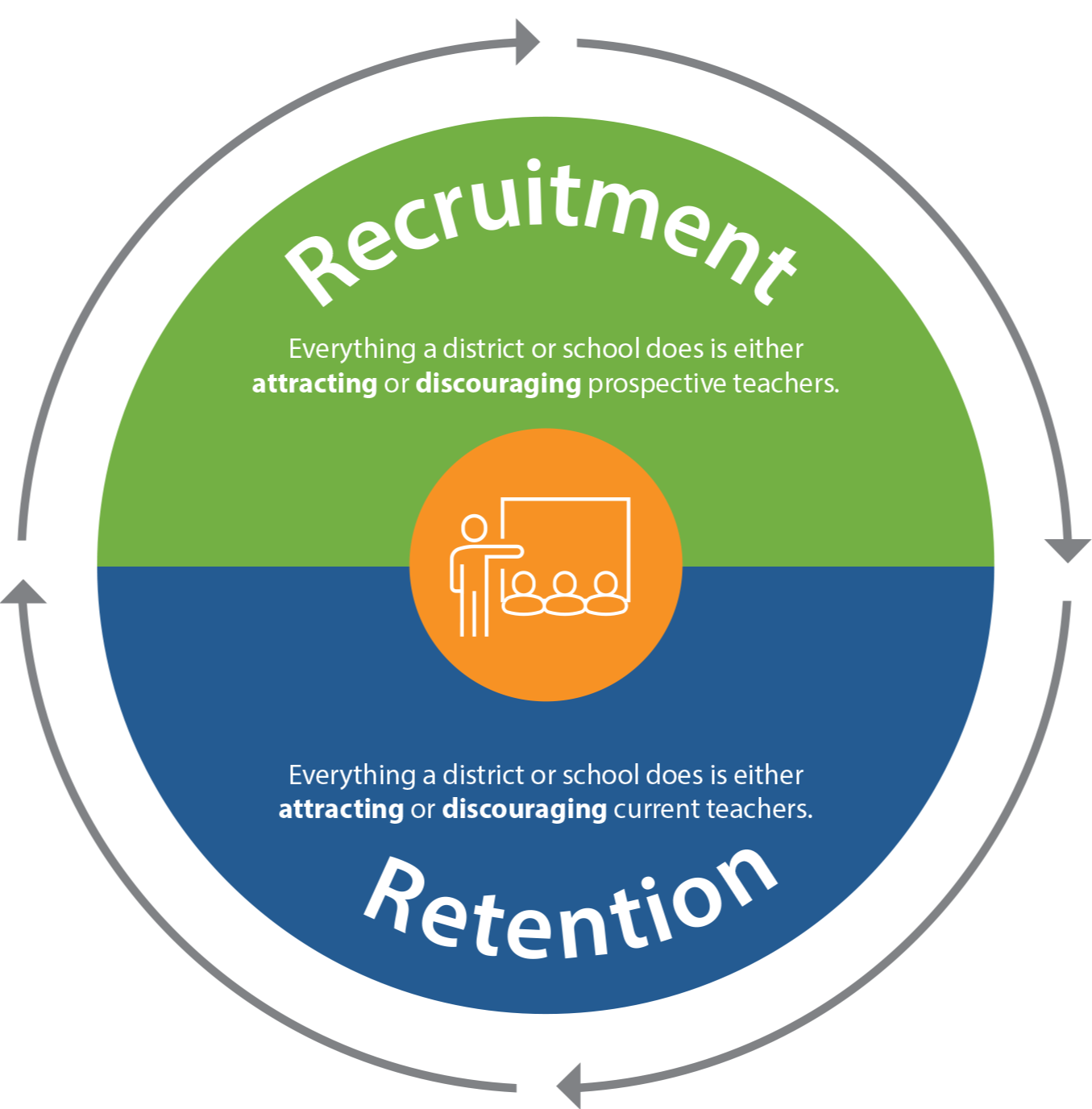 Recruitment-Retention_Attracting-Discouraging_Insight_Large-1-3 Recruitment-Retention_Attracting-Discouraging_Insight_Large-1-3
